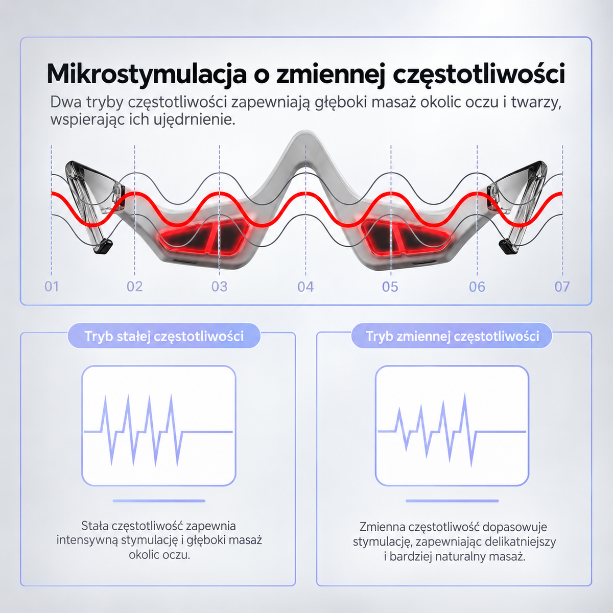 Okulary LED z czerwonym światłem do pielęgnacji okolic oczu